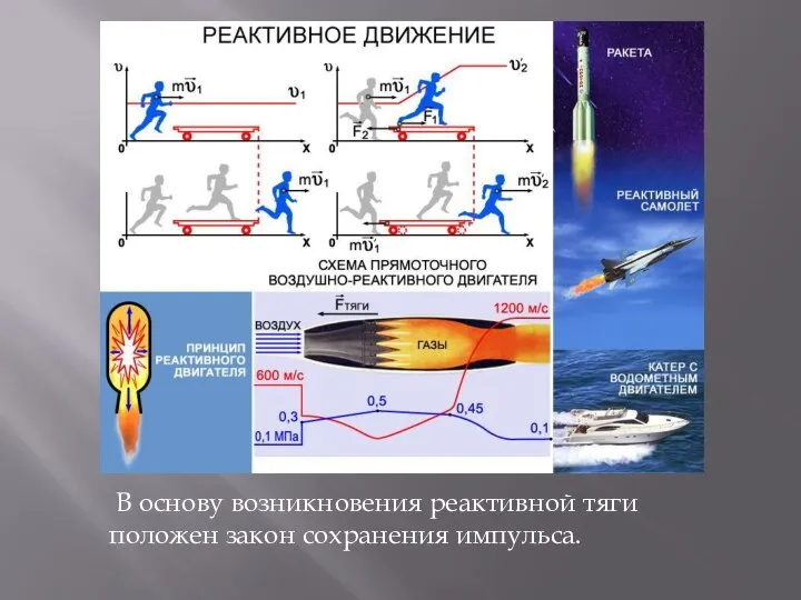 В основу возникновения реактивной тяги положен закон сохранения импульса.