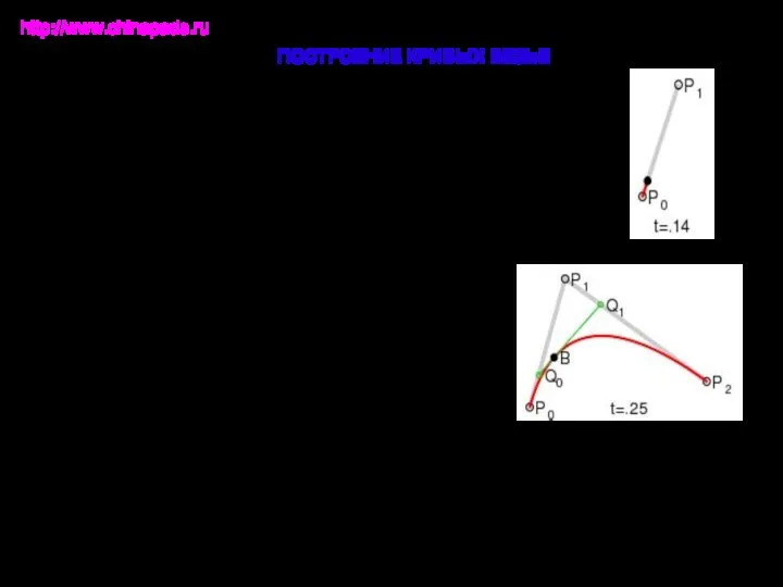 http://www.chinapads.ru ПОСТРОЕНИЕ КРИВЫХ БЕЗЬЕ Линейные кривые Параметр t в функции, описывающей