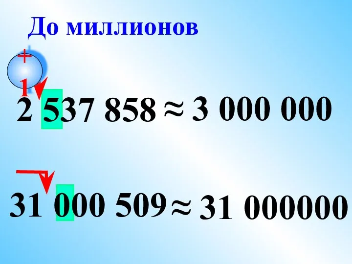 31 000 509 2 537 858 ≈ 3 000 000 ≈ 31 000000 До миллионов +1