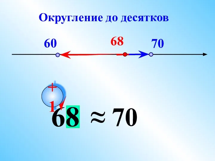 60 70 68 68 ≈ 70 +1 Округление до десятков