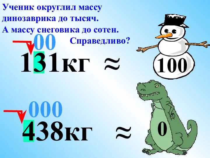 438кг ≈ 000 Ученик округлил массу динозаврика до тысяч. А массу