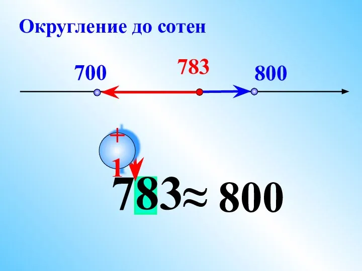 783 700 800 783 ≈ 800 +1 Округление до сотен