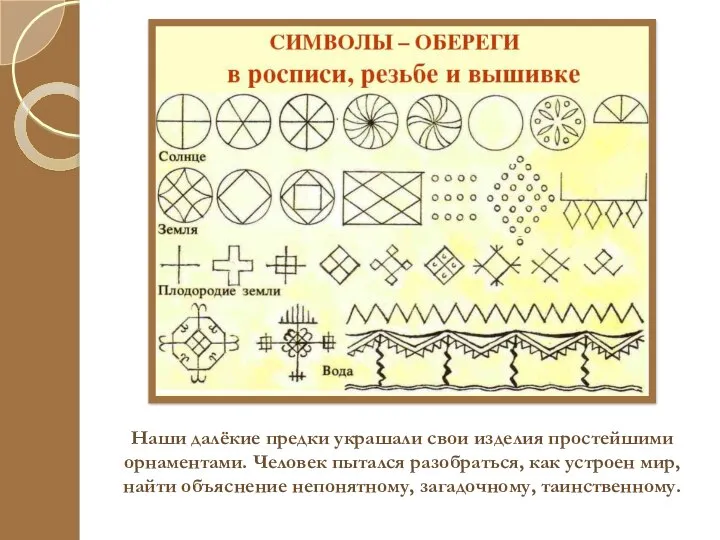 Наши далёкие предки украшали свои изделия простейшими орнаментами. Человек пытался разобраться,