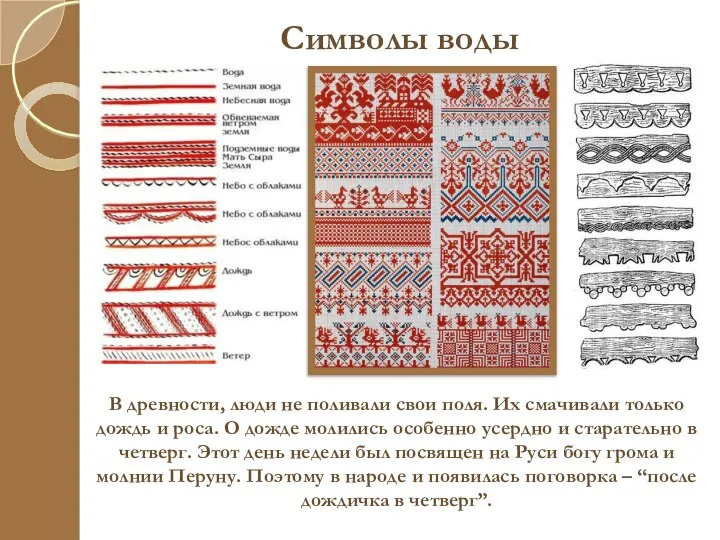 Символы воды В древности, люди не поливали свои поля. Их смачивали