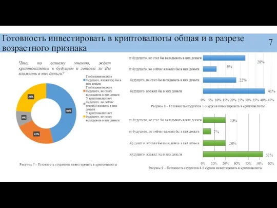 Рисунок 7 – Готовность студентов инвестировать в криптовалюты Рисунок 8 –