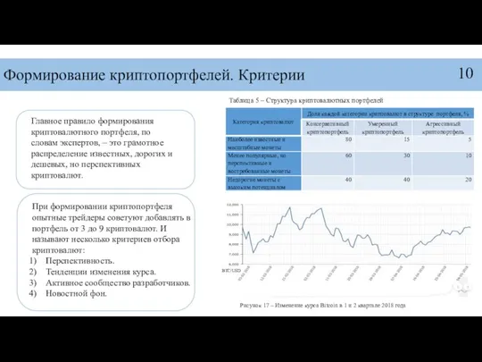 Формирование криптопортфелей. Критерии При формировании криптопортфеля опытные трейдеры советуют добавлять в