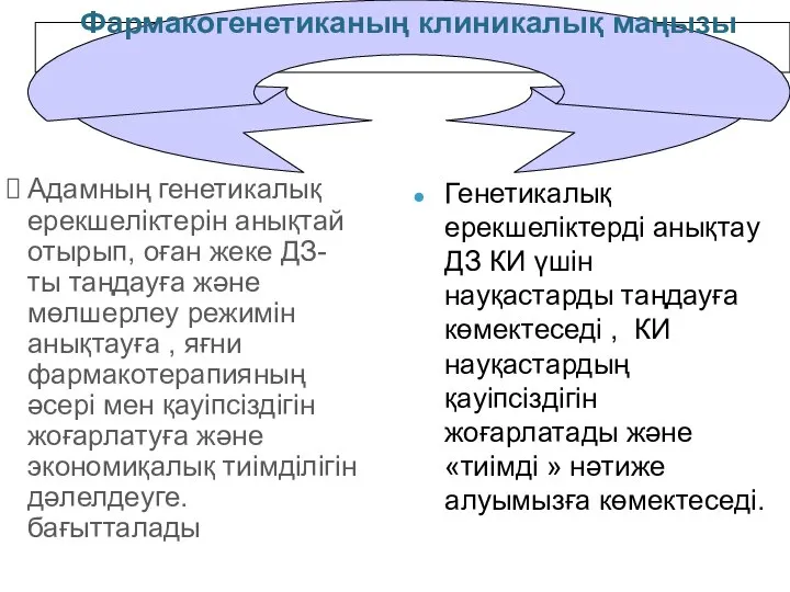 Адамның генетикалық ерекшеліктерін анықтай отырып, оған жеке ДЗ-ты таңдауға және мөлшерлеу