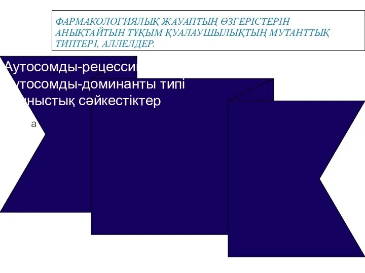 ФАРМАКОЛОГИЯЛЫҚ ЖАУАПТЫҢ ӨЗГЕРІСТЕРІН АНЫҚТАЙТЫН ТҰҚЫМ ҚУАЛАУШЫЛЫҚТЫҢ МУТАНТТЫҚ ТИПТЕРІ, АЛЛЕЛДЕР. а Аутосомды-рецессивті типі Аутосомды-доминанты типі Жыныстық сәйкестіктер