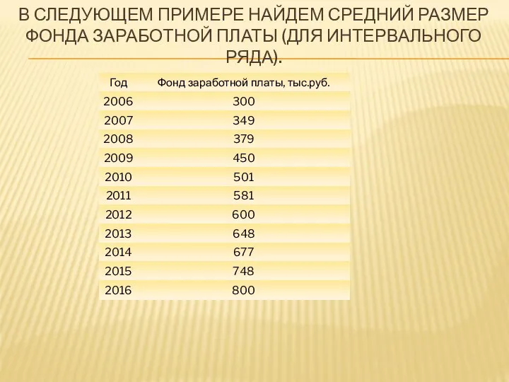 В СЛЕДУЮЩЕМ ПРИМЕРЕ НАЙДЕМ СРЕДНИЙ РАЗМЕР ФОНДА ЗАРАБОТНОЙ ПЛАТЫ (ДЛЯ ИНТЕРВАЛЬНОГО РЯДА).