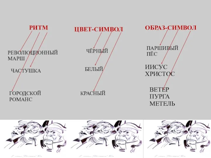 РИТМ ЦВЕТ-СИМВОЛ ОБРАЗ-СИМВОЛ РЕВОЛЮЦИОННЫЙ МАРШ ЧАСТУШКА ГОРОДСКОЙ РОМАНС ЧЁРНЫЙ БЕЛЫЙ КРАСНЫЙ