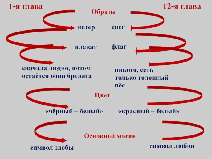 1-я глава 12-я глава ветер «чёрный – белый» снег флаг никого,