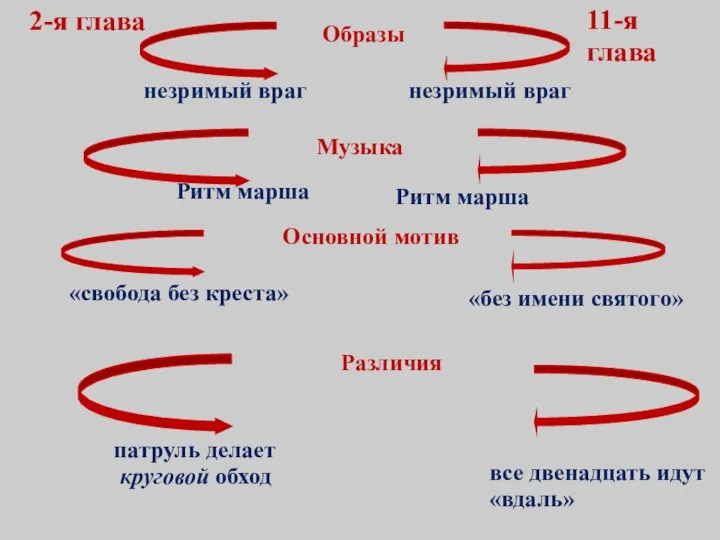 2-я глава 11-я глава незримый враг незримый враг Ритм марша Ритм