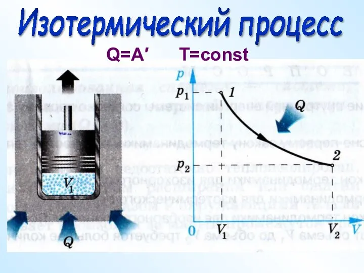 Изотермический процесс Q=A′ Т=const