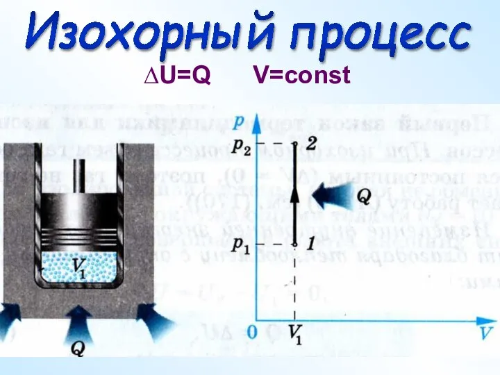 Изохорный процесс ∆U=Q V=const