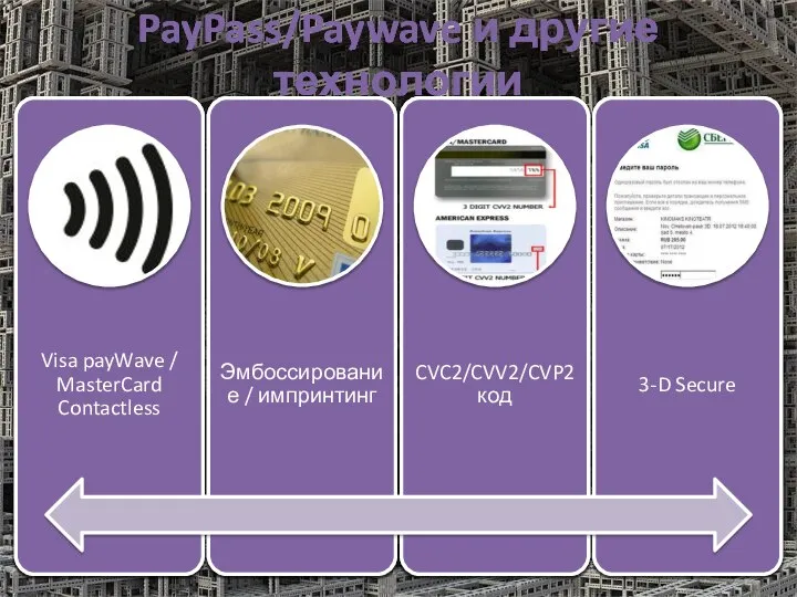 PayPass/Paywave и другие технологии