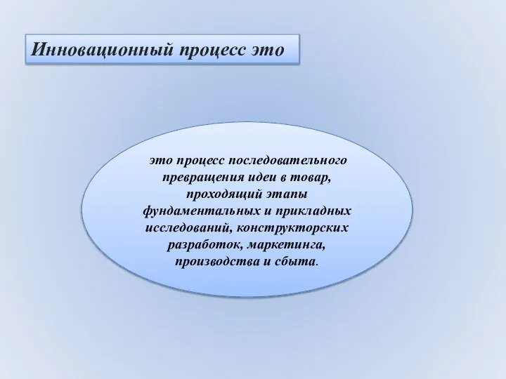 Инновационный процесс это это процесс последовательного превращения идеи в товар, проходящий