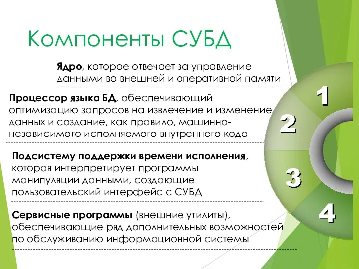 Компоненты СУБД