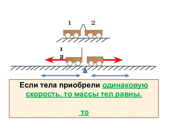 1 2 Если тела приобрели одинаковую скорость, то массы тел равны. то