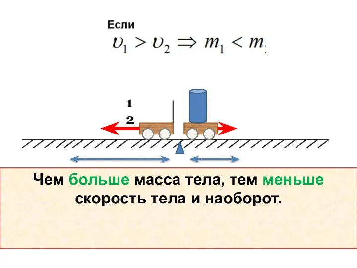 1 2 Чем больше масса тела, тем меньше скорость тела и наоборот.