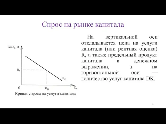 Спрос на рынке капитала На вертикальной оси откладывается цена на услуги