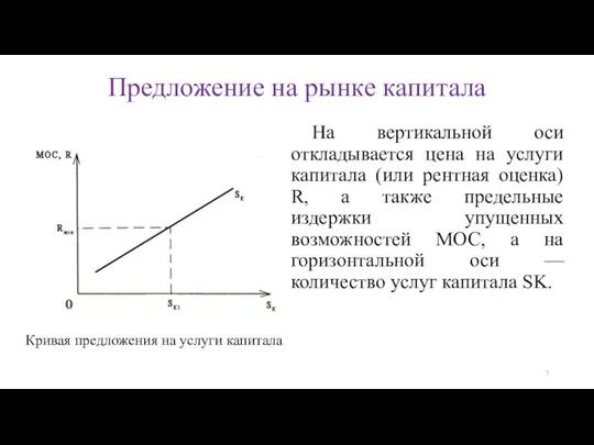 Предложение на рынке капитала На вертикальной оси откладывается цена на услуги