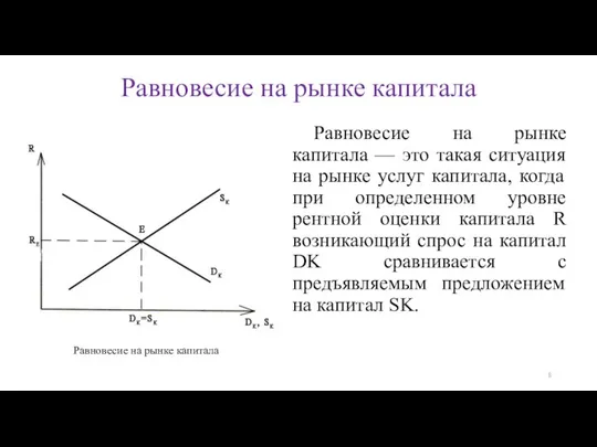 Равновесие на рынке капитала Равновесие на рынке капитала — это такая