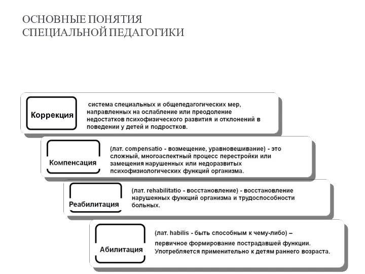 ОСНОВНЫЕ ПОНЯТИЯ СПЕЦИАЛЬНОЙ ПЕДАГОГИКИ Коррекция