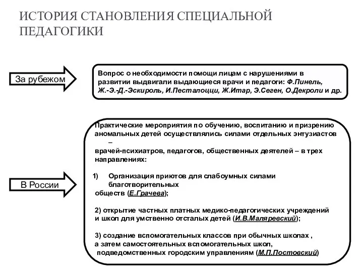 ИСТОРИЯ СТАНОВЛЕНИЯ СПЕЦИАЛЬНОЙ ПЕДАГОГИКИ За рубежом Вопрос о необходимости помощи лицам