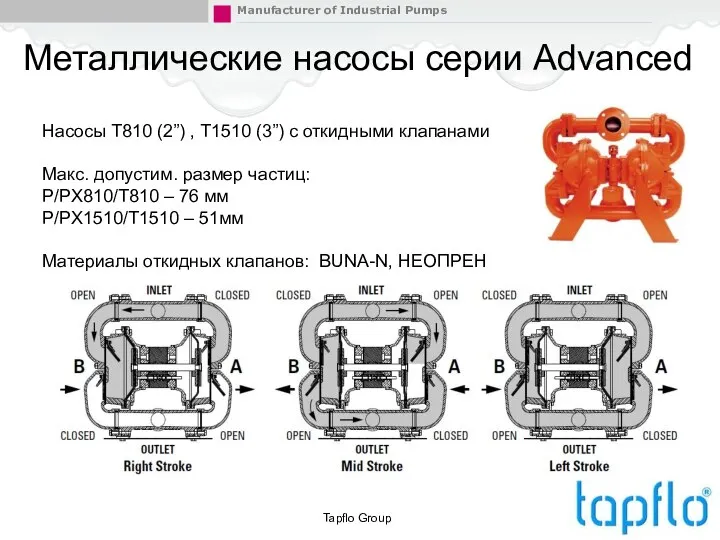 Металлические насосы серии Advanced Tapflo Group Насосы T810 (2”) , T1510