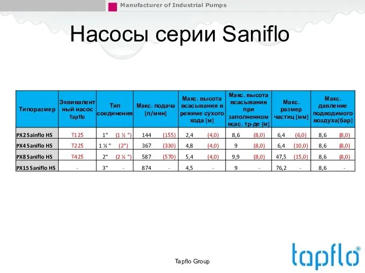 Насосы серии Saniflo Tapflo Group