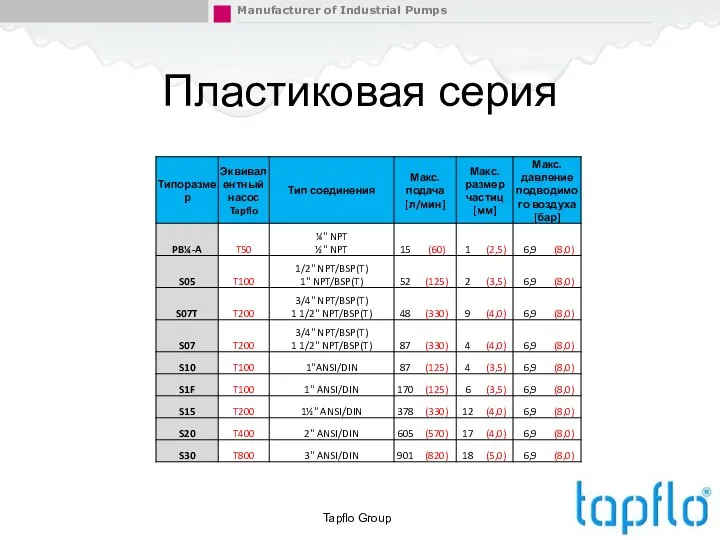 Пластиковая серия Tapflo Group