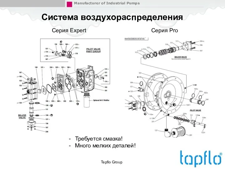 Tapflo Group Система воздухораспределения Требуется смазка! Много мелких деталей! Серия Pro Серия Expert