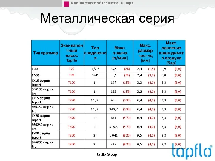 Tapflo Group Металлическая серия