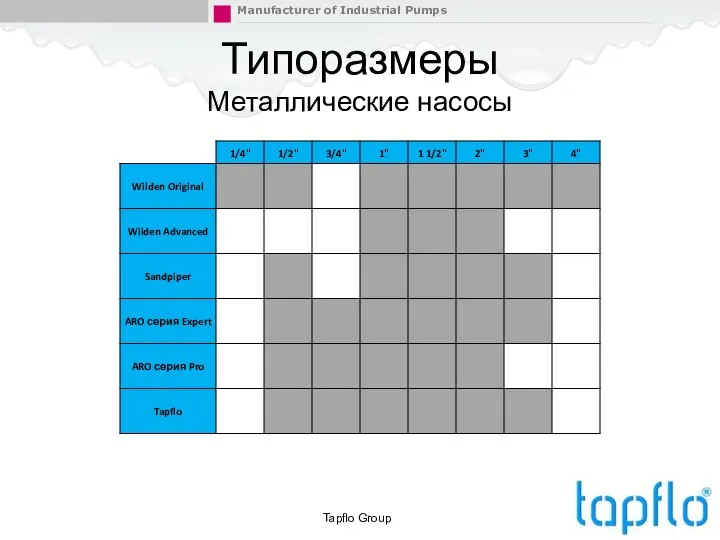 Tapflo Group Типоразмеры Металлические насосы