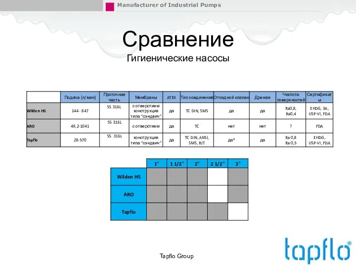 Tapflo Group Сравнение Гигиенические насосы