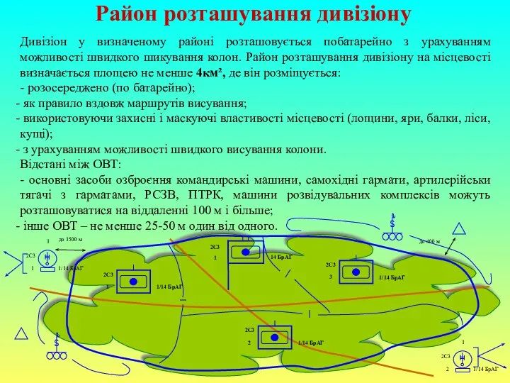 Район розташування дивізіону Дивізіон у визначеному районі розташовується побатарейно з урахуванням