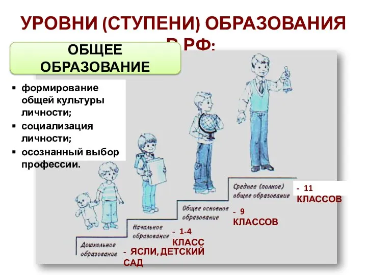 УРОВНИ (СТУПЕНИ) ОБРАЗОВАНИЯ В РФ: ОБЩЕЕ ОБРАЗОВАНИЕ - ЯСЛИ, ДЕТСКИЙ САД