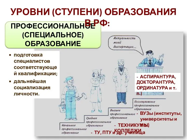 ПРОФЕССИОНАЛЬНОЕ (СПЕЦИАЛЬНОЕ) ОБРАЗОВАНИЕ подготовка специалистов соответствующей квалификации; дальнейшая социализация личности. -