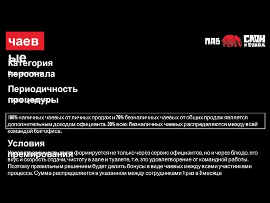 чаевые Категория персонала Все категории Периодичность процедуры 1 раз в три