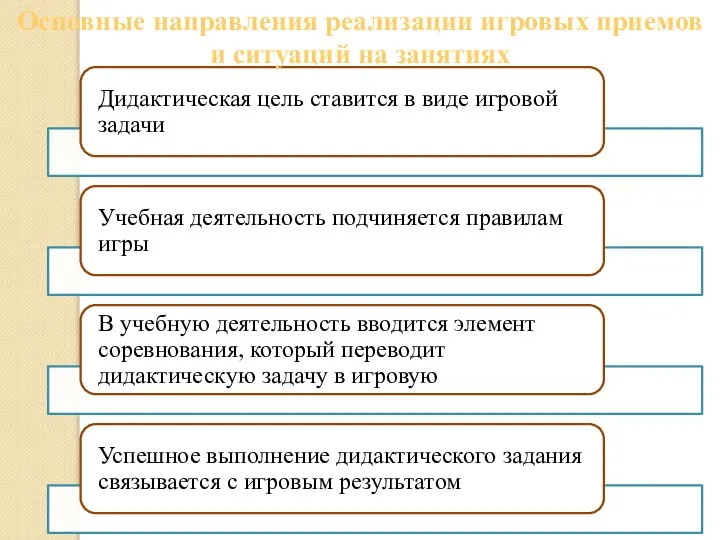 Основные направления реализации игровых приемов и ситуаций на занятиях