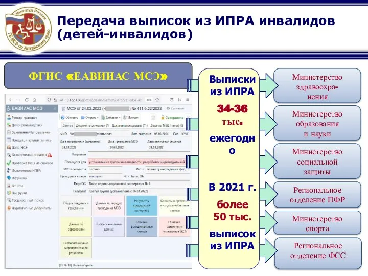 Министерство здравоохра- нения Министерство образования и науки Министерство социальной защиты Региональное