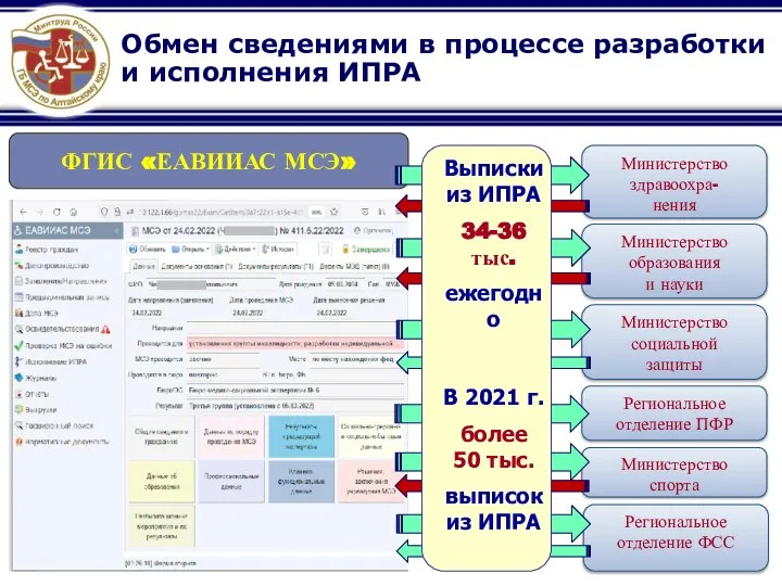 Министерство здравоохра- нения Министерство образования и науки Министерство социальной защиты Региональное