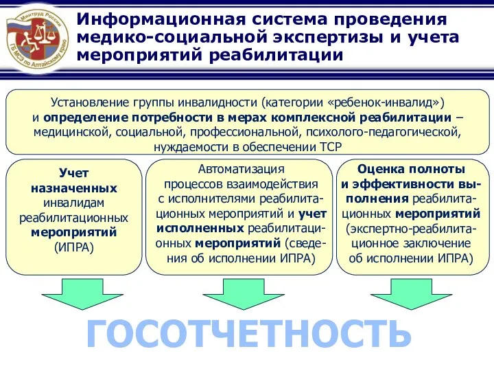 Информационная система проведения медико-социальной экспертизы и учета мероприятий реабилитации ГОСОТЧЕТНОСТЬ Учет