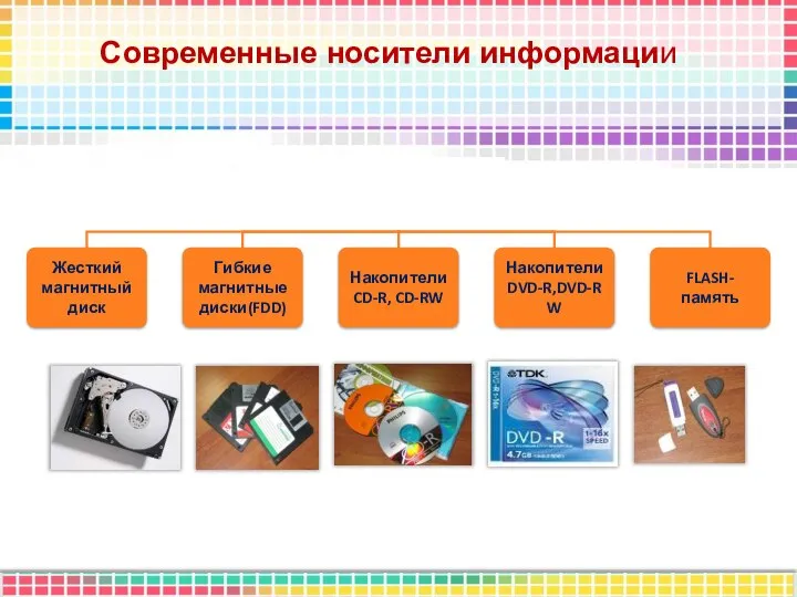 Современные носители информации