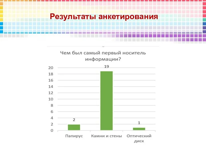 Результаты анкетирования