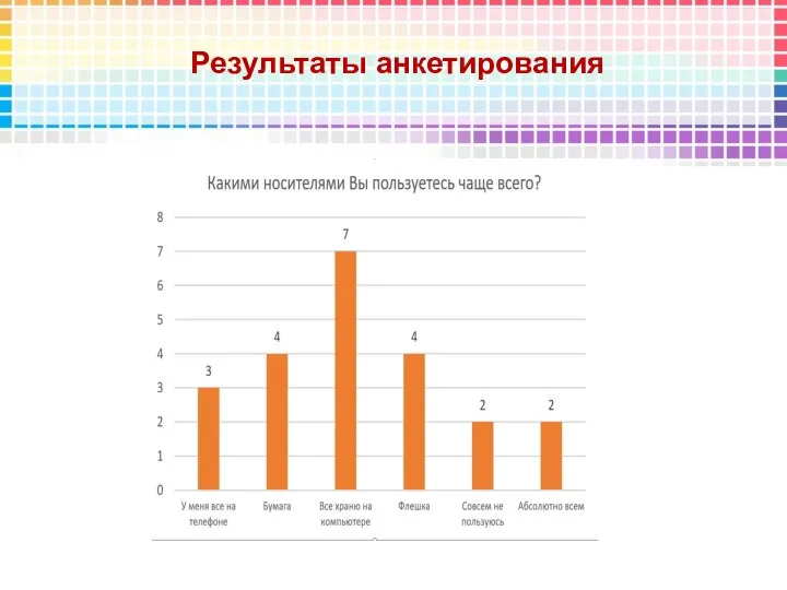 Результаты анкетирования