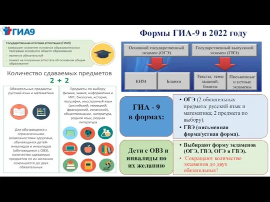 Формы ГИА-9 в 2022 году