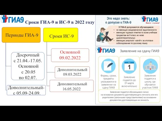 Сроки ГИА-9 и ИС-9 в 2022 году