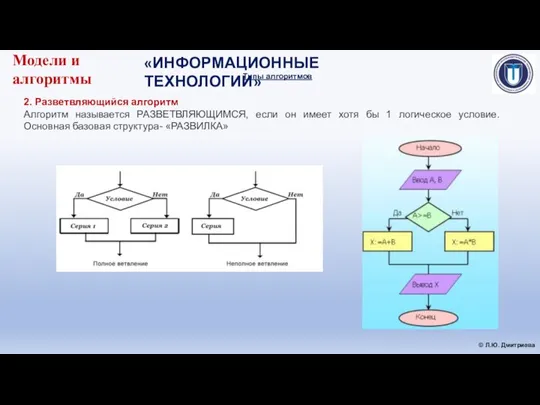 «ИНФОРМАЦИОННЫЕ ТЕХНОЛОГИИ» © Л.Ю. Дмитриева Модели и алгоритмы Типы алгоритмов 2.