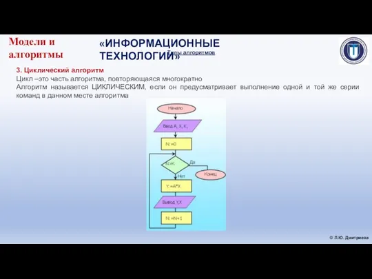 «ИНФОРМАЦИОННЫЕ ТЕХНОЛОГИИ» © Л.Ю. Дмитриева Модели и алгоритмы Типы алгоритмов 3.